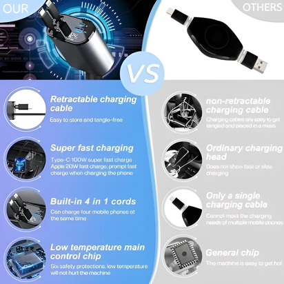 4 in 1 car charger, 120W car charger, multi port car charger, fast car charger for iPhone and Android, retractable USB car charger, Type-C PD car charger